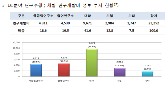 "일괄인하 재정 절감분 신약 약가 가산에 활용해야"
