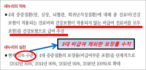 4대 중증질환 전액 국고지원 '말바꾸기' 논란 확산