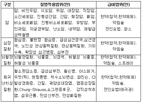 한의협이 노리는 첩약 급여화 방안은? '약사 배제'
