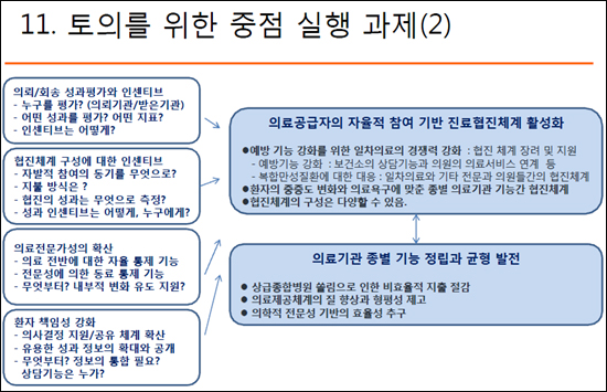 "의료체계 개편 시범사업 통해 점진적 접근 필요"