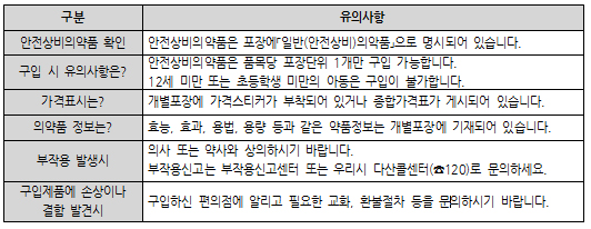 편의점 안전상비약 판매 시민·약대생이 감시한다