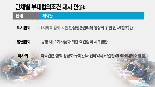 '히든카드' 부대조건, 수가타결 최대 견인차 부상