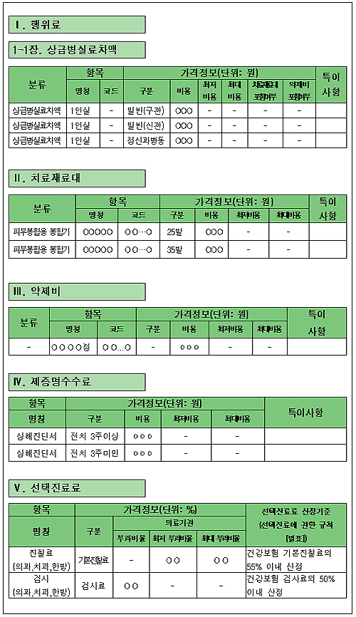 대형병원 약제비 등 비급여 비교 쉬워진다