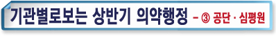 "모든 길은 4대 중증으로"…공단·심평원도 동분서주