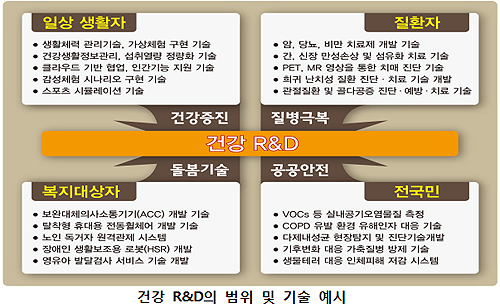 정부 R&D 지원 '타깃'화…다빈도·희귀·난치성질환