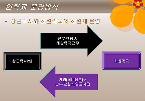 구인난 속 '근무약사 인력제' 도입 모색