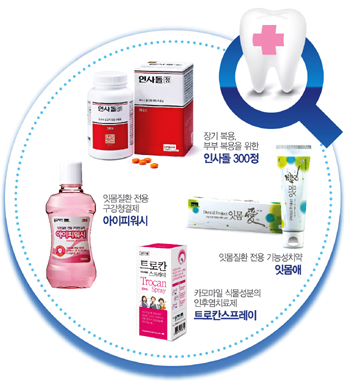 "환절기 입속 건강 구강건강 제품으로 관리"
