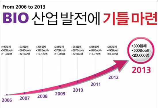 "바이오 전문가·기업·투자자 2만명이 벌이는 난장"