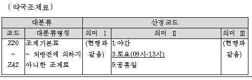 의원·약국, 토요 전일가산…명세서 서식 개정 추진