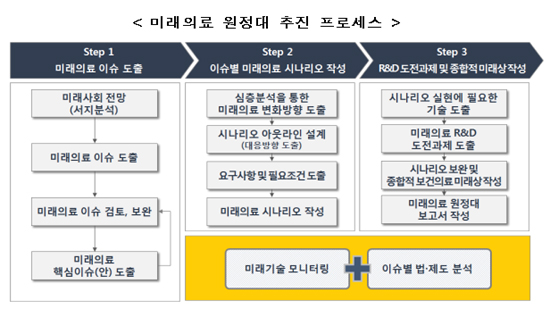 "의료기술이 2030년 병원 패러다임을 바꾼다"