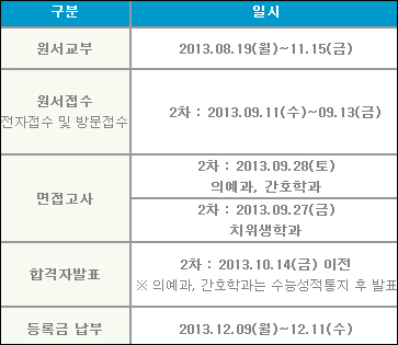 폐쇄결정 서남의대 내년도 신입생 모집…의료계 반발