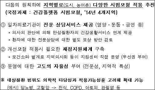 만성질환관리 의지 굳건 복지부, 건강플랫폼 개발
