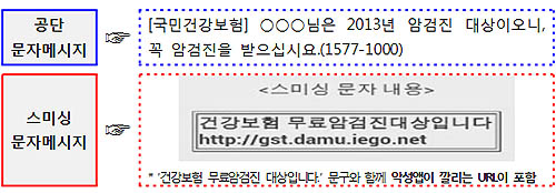 "무료 암검진 대상"…공단 사칭 신종 스미싱 출몰