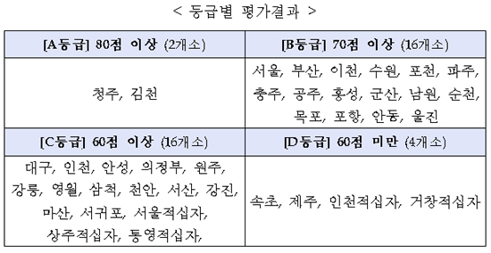 김천·청주의료원 공공병원평가 최우수…진주는 제외