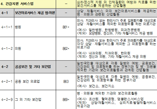 약국 설 자리 없나? 정부 건강서비스 영역서도 실종