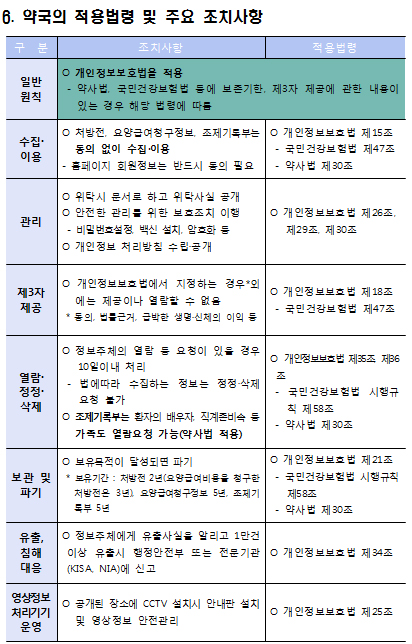 약국, 개인정보 유출땐 개별통보…안행부에 신고도