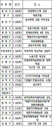 1월18일 분회 '총회의 날'…법인약국 최대 이슈로 