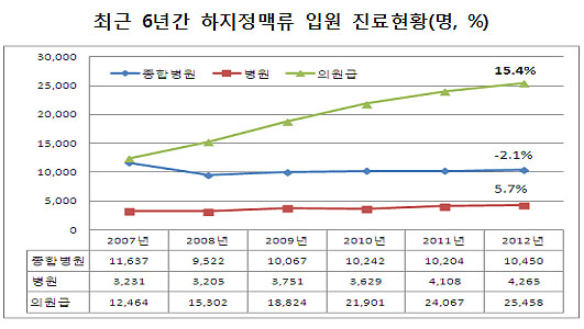 하지정맥류 여성환자, 남성의 2배…스키니 패션 원인