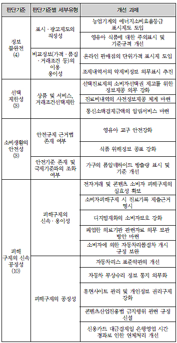 "약국 조제내역서에 약제비정보 표시 의무화해야"