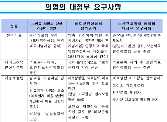 약국 '저가약 대체조제 장려금'도 집단휴진 이유?