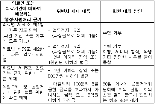 의협 "총파업 사법처리 시도 이렇게 대응하라"