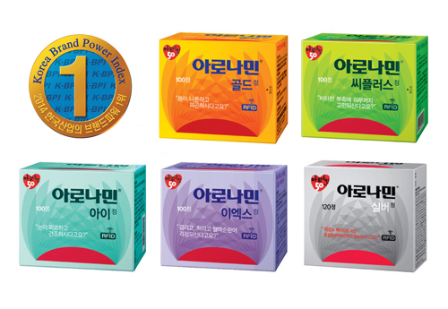 일동제약 아로나민, 브랜드파워 조사 1위 선정