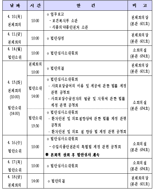 기초연금·원격진료·의료규제·건보 정보유출 추궁