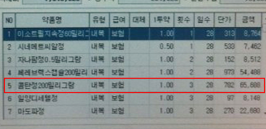 1정당 334원 손해보며 약값 청구한 기막힌 사연