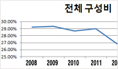 '장려금제 함정'…과도한 저가납품요구 지속될수도