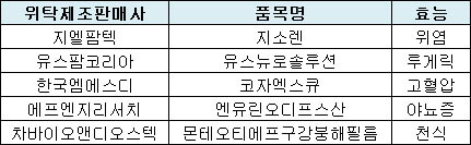 굴뚝없는 의약품 개발사 뜬다…개량신약 교류 활발 