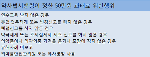 9월부턴 의약품 가격 미표시 신고해도 보상금 없다