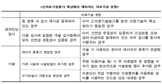 체외진단검사 등 신의료기술 시장진입 빨라진다