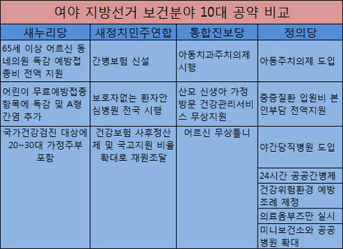 A형간염 백신무상투약…보호자없는 병원 전국시행