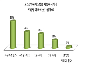 "약국 POS 시스템 도입 관심높다"