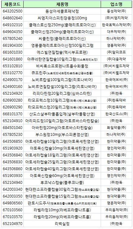아리피드정10mg·타모프렉스정 등 병용금기 포함