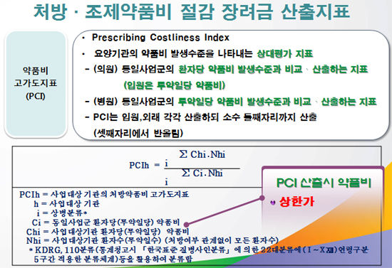 원내 PCI 산출, 가격요소 배제…상한가 보정키로