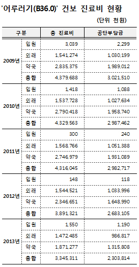 얼룩덜룩 피부 '어루러기', 땀 많은 여름철에 유행