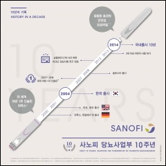 사노피, 당뇨사업부 10주년 맞이 새출발 선포