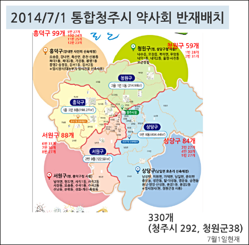 청주+청원약사회 통합…약사 550여명 거대분회로