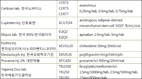 서울아산병원서 새롭게 처방되는 7품목 살펴보니