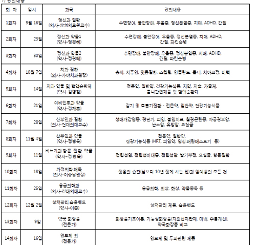 전문의·약사 강사진 '풍성'…서초팜스쿨 개강