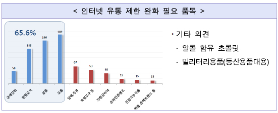 가정상비약 인터넷 판매? 국민 여론은 싸늘