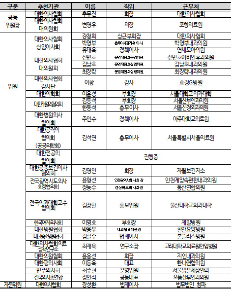 의협 대통합혁신위, 의사회원 의견 수렴