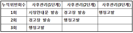의협, 불법의료광고 근절…행정고발 추진