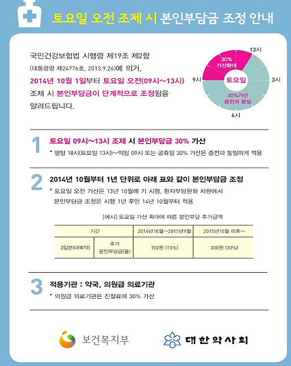 "토요일 오전 3일치 조제료 150원 더 받으세요"