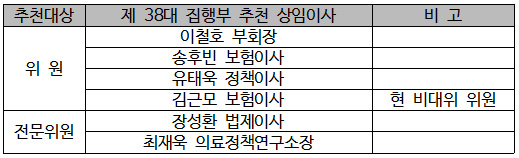 의협, 원격의료 비대위와 결별…파견위원 철수 결정