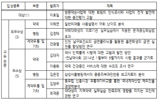 약사학술제 논문대상에 포항 이호일 약사