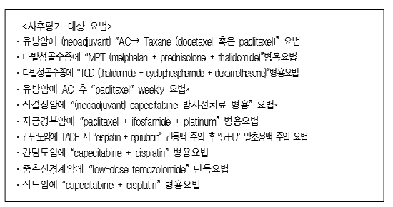 심평원, 허가초과 항암화학요법 사후평가 결과 공개