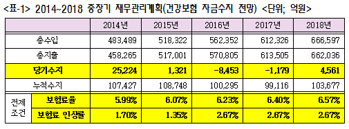 국회, 가중평균가 수용약제 협상생략 검토안 '급제동'