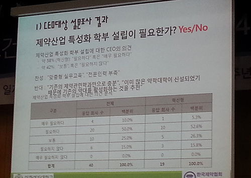 제약 CEO 50% "제약특성화 약대생 먼저"